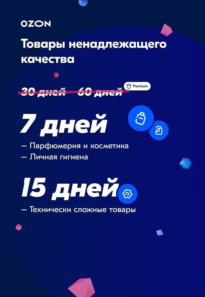 Ozone ввел новую ужасную политику возврата для всех покупателей негатив, экономика, поддержка, обслуживание клиентов, финансы, длинный пост, Ozone!