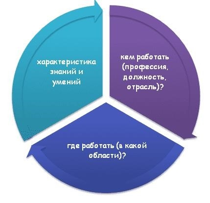 Понятие квалификации