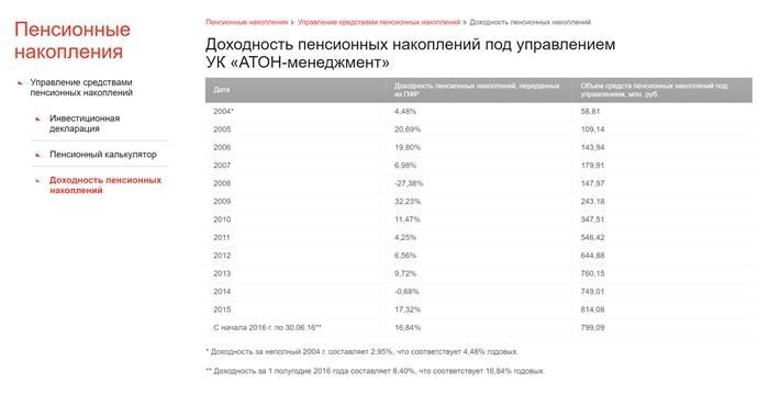 MC, как и большинство других, публиковали данные о прибыльности с 2004 года, а не поквартально. Кроме того, они сразу же дали ссылку на свой инвестиционный отчет