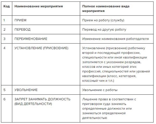 10 советов по заполнению отчета СЗВ-ТД