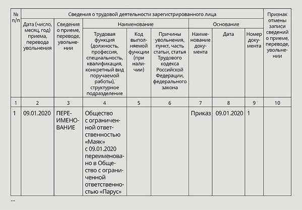 10 советов по заполнению отчета СЗВ-ТД