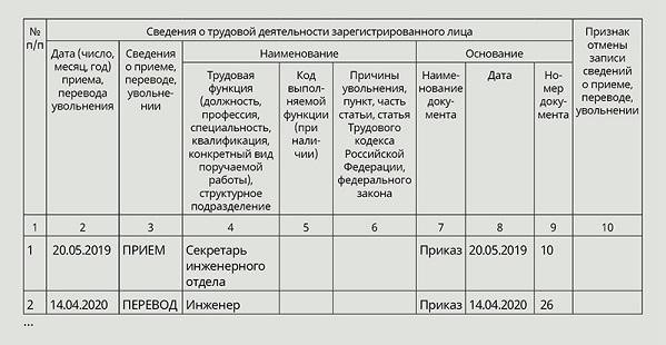 10 советов по заполнению отчета СЗВ-ТД