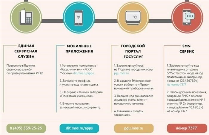 Как отправить подпись