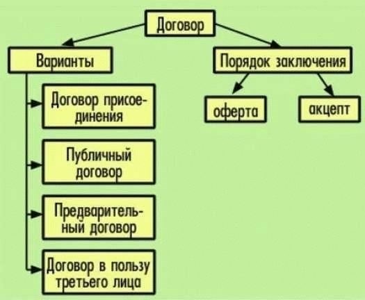 Доставка товаров в первую очередь