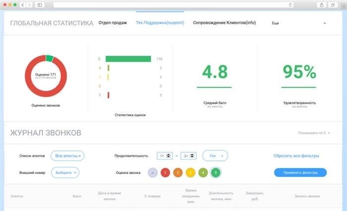 Быстрое и простое решение для организации работы сотрудников удаленно Рисунок 5