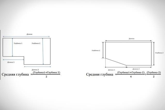 Запрограммированная глубина