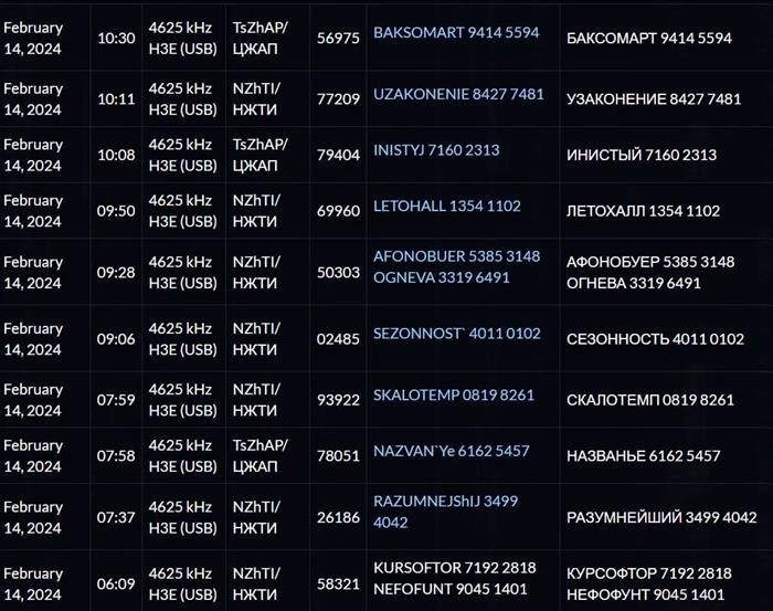 Российские радиостанции, работающие в диапазоне UWB-76, после длительных задержек в подобных передачах зашумели.