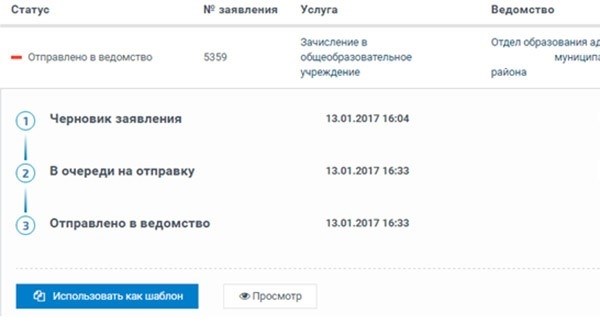 Приемлемые заявки на хвосте