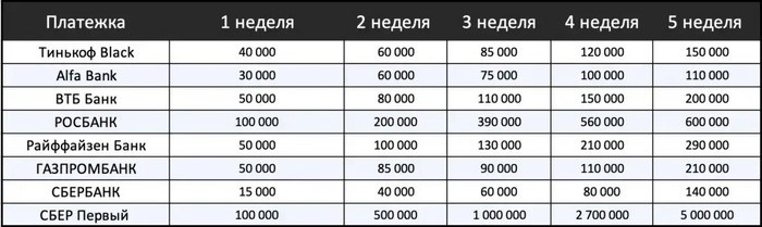 Как разогреть карту, работающую с P2P криптовалютой запись криптовалюта, криптовалютный арбитраж, биткоин, прибыль, прибыль в интернете, P2P, карта, банковская карта, банк, банки, мобильный рынок, длиннопост