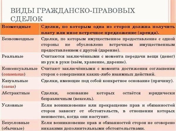 Форма сделки: понятие, виды, последствия несоблюдения