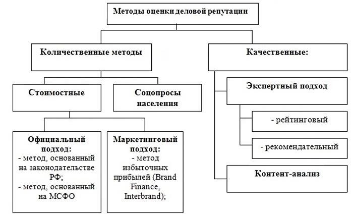 Представление о фирме