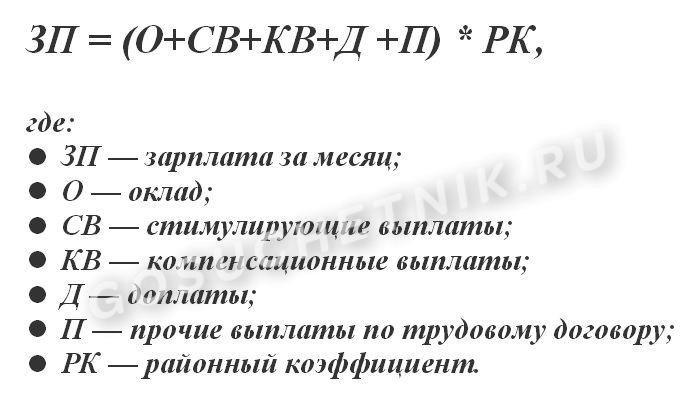 Результаты и анализ предыдущих изменений районного коэффициента в Нягани ХМАО