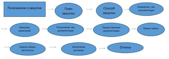 В каких случаях можно выбрать закупку у единственного поставщика?