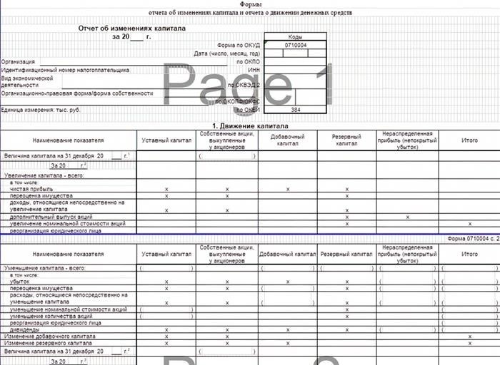 Уменьшение уставного капитала ООО: пошаговая инструкция