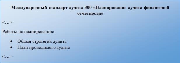 Планирование аудита: разработка детального плана