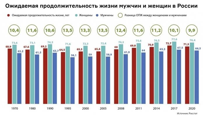 Продолжительность жизни мужчин в мире