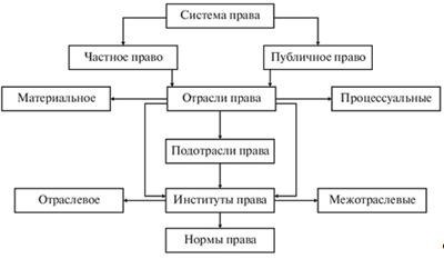 Правовые нормы