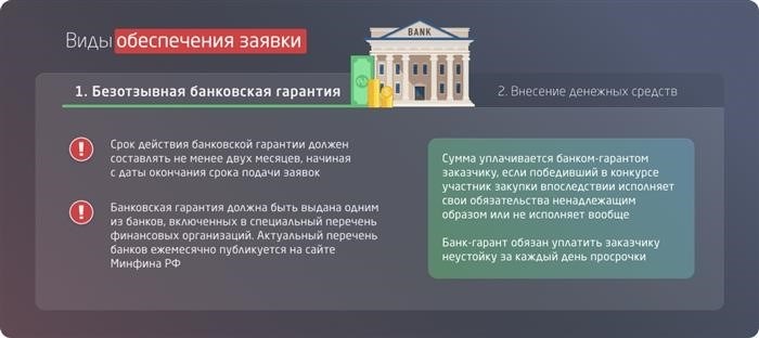 Как выбрать подходящий вид обеспечения заявки