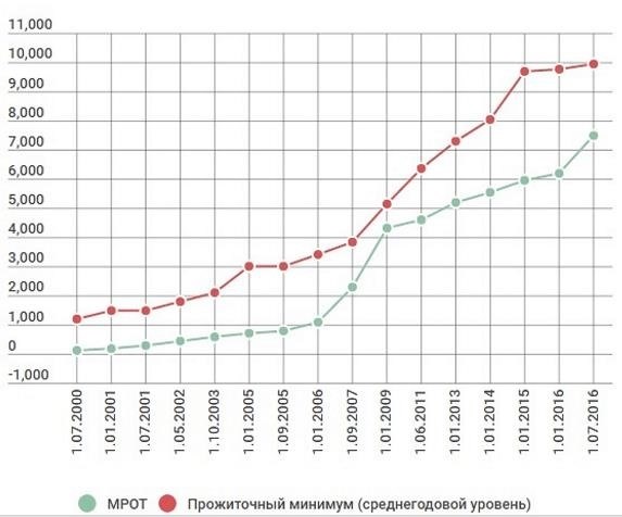 Важность минимального набора продуктов