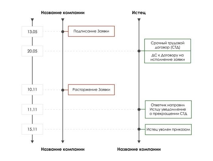 Повышение минимального размера оплаты труда