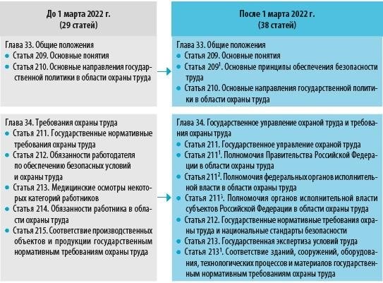 Сохранение рабочего места и среднего заработка на время психиатрического освидетельствования