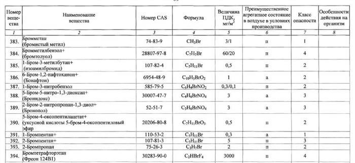 Правила использования