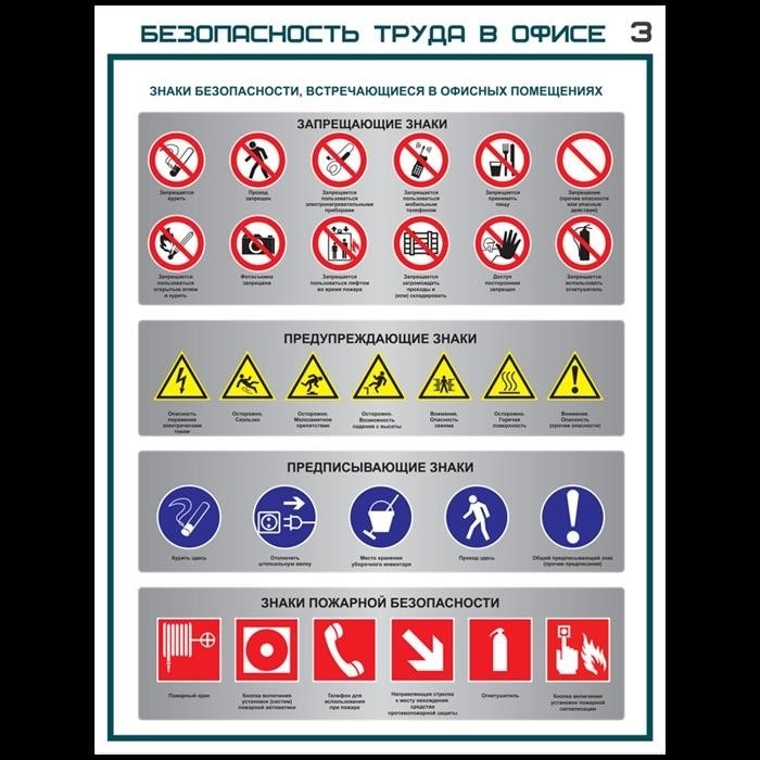 Типы знаков безопасности и их предназначение