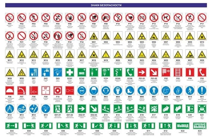 Регламентированная нормативная база для знаков безопасности 