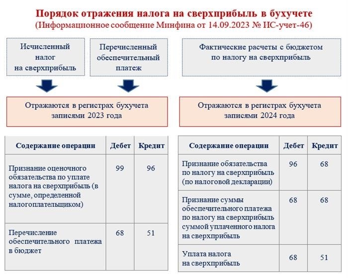 Цель, условия и последствия