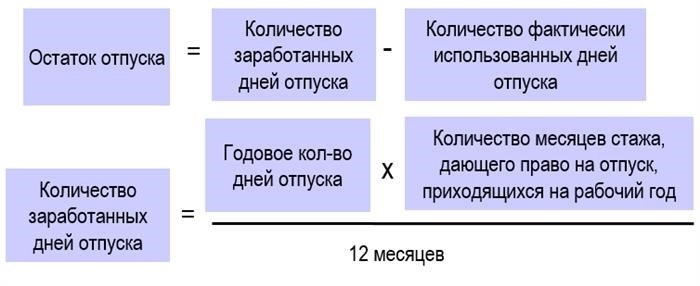 Основные правила начисления дней отпуска