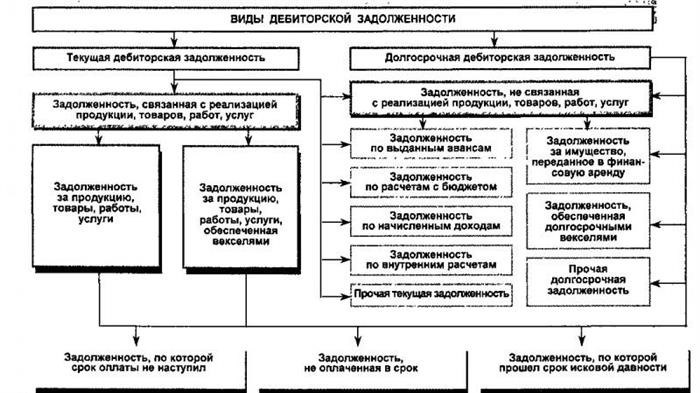 Как возникает ссудная задолженность по кредиту