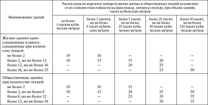 Состав и порядок заполнения приказа