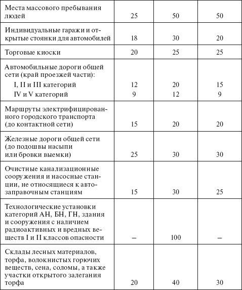 Важные положения, касающиеся светопрозрачных конструкций