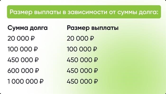 Условия получения 450 тысяч на ипотеку