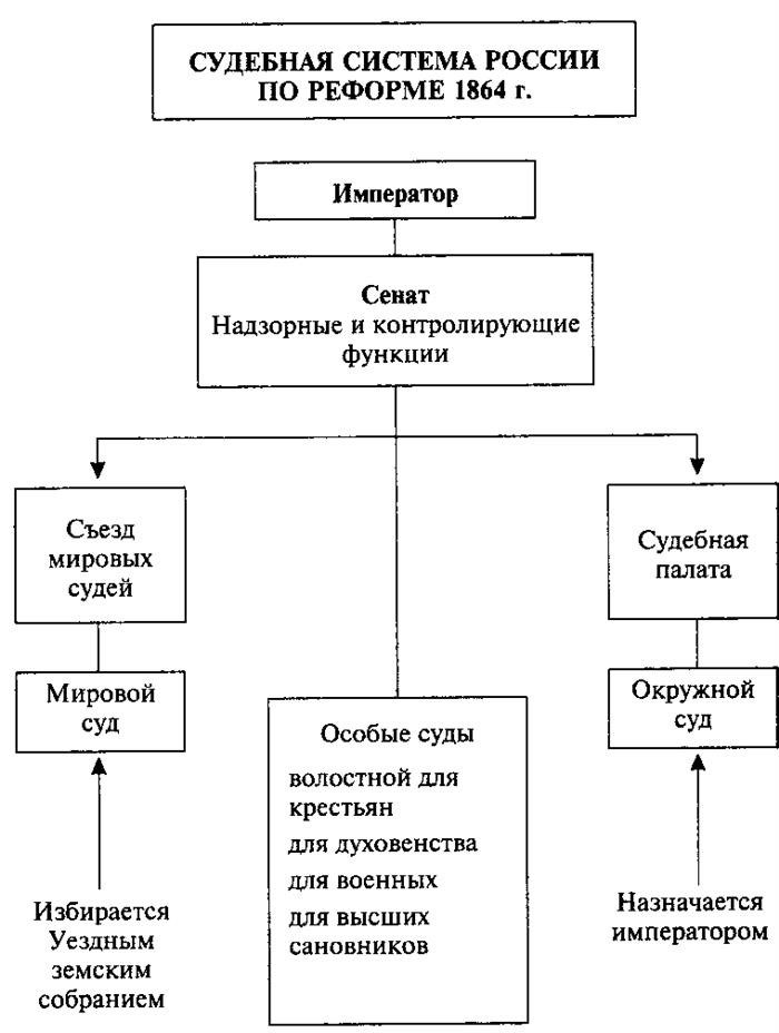 Преемственность и предыстория