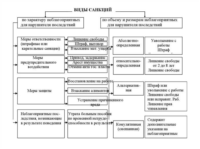 Строение поведенческих нормативов