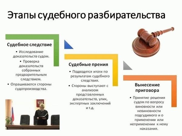 Роль сторон в уголовном процессе