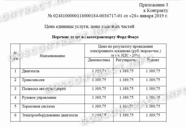 Ключевые пункты, которые должна содержать свежая спецификация к договору