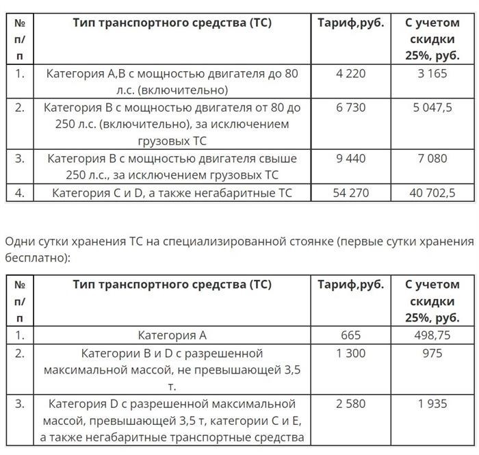 Проверка и оплата штрафов ГИБДД Скидка 50%