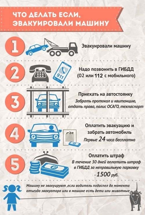 Сколько стоит эвакуация автомобиля на спецстоянку в Москве