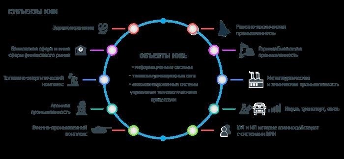 Атаки на критическую инфраструктуру