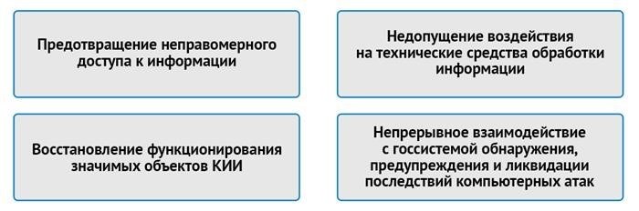 ЧТО ДЕЛАТЬ ЕСЛИ ВЫ СУБЪЕКТ КИИ?