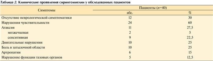 Результаты и обсуждение