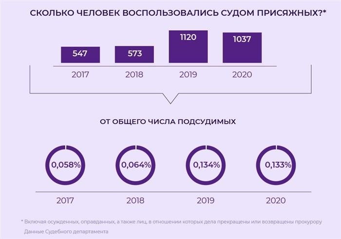 Оплата за работу присяжного заседателя