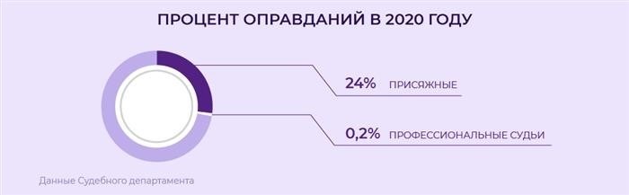 Как оплачивается работа присяжного заседателя