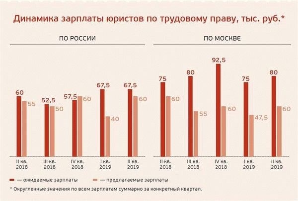 От чего зависит доход адвоката в 2022-2023 годах?