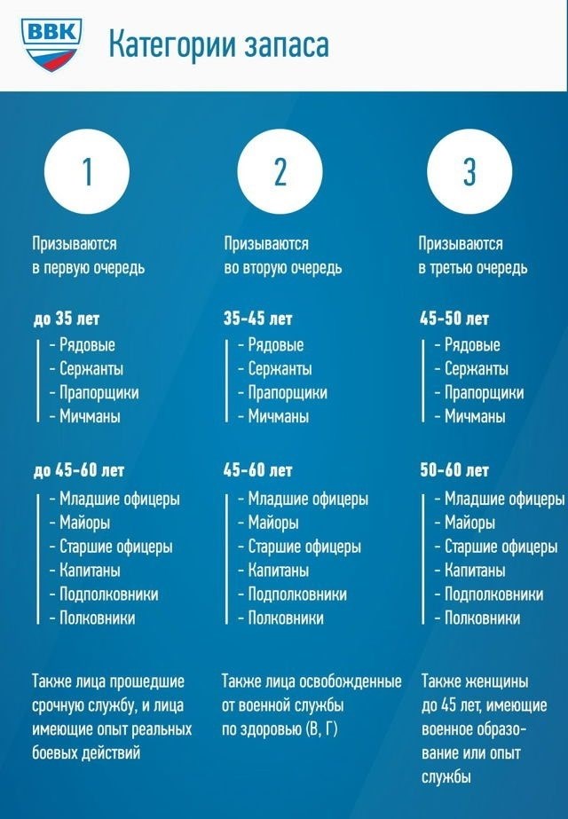 Казачество в России до революции: сотник, чины и их соответствие