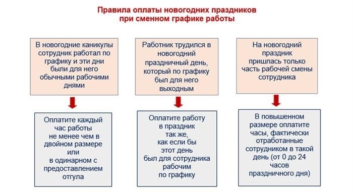 Оплата праздничных дней в январе