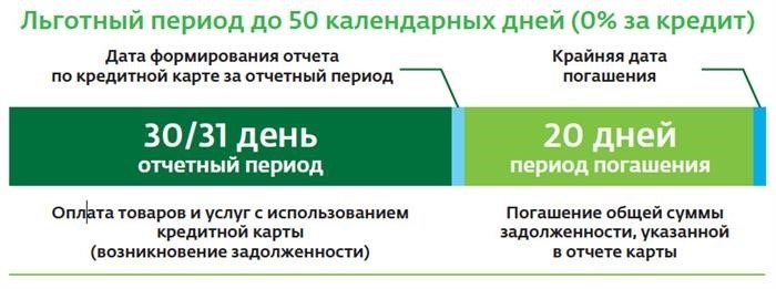 Как использовать кредитную карту?