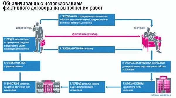 Перевод денег между ИП